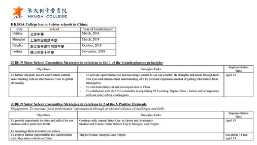 Sister School Plan 2018-2019