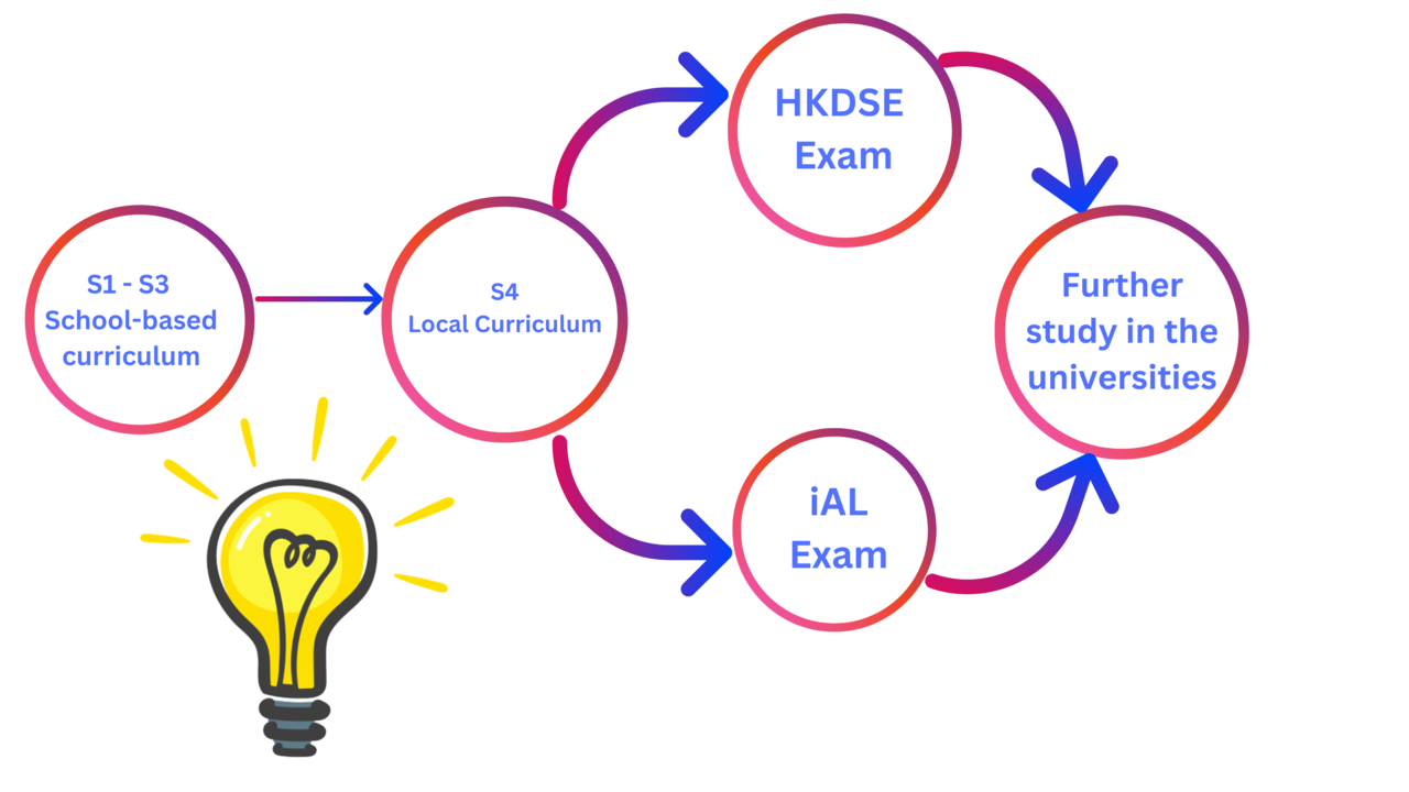 Alternative Pathway to University