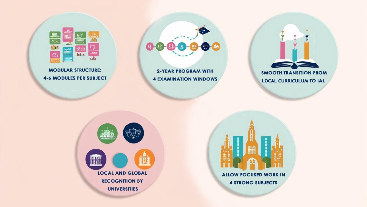 Features of IAL at HKUGA