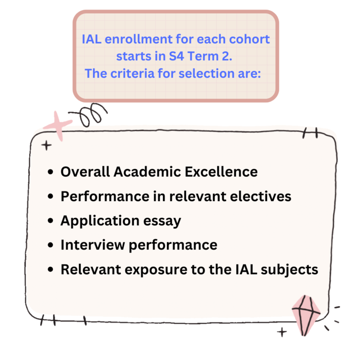 Selection Criteria