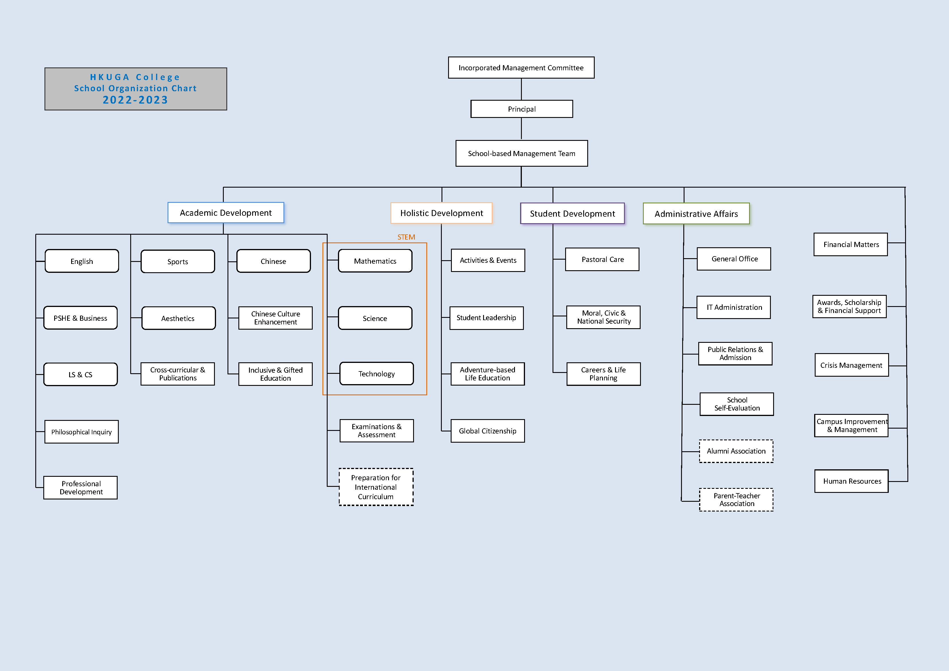 School Organization Chart 2021-2022