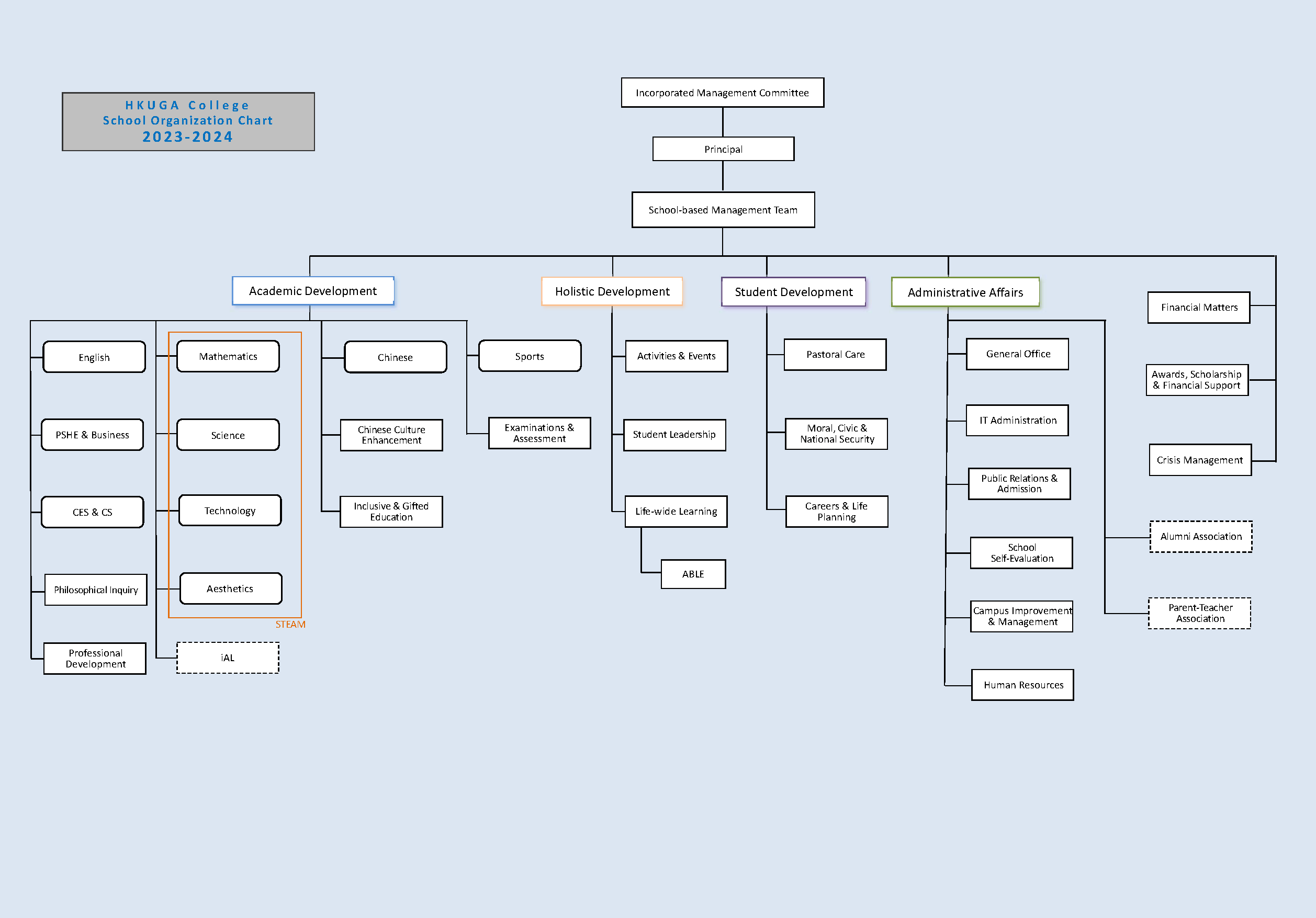 School Organization Char 2023-2024