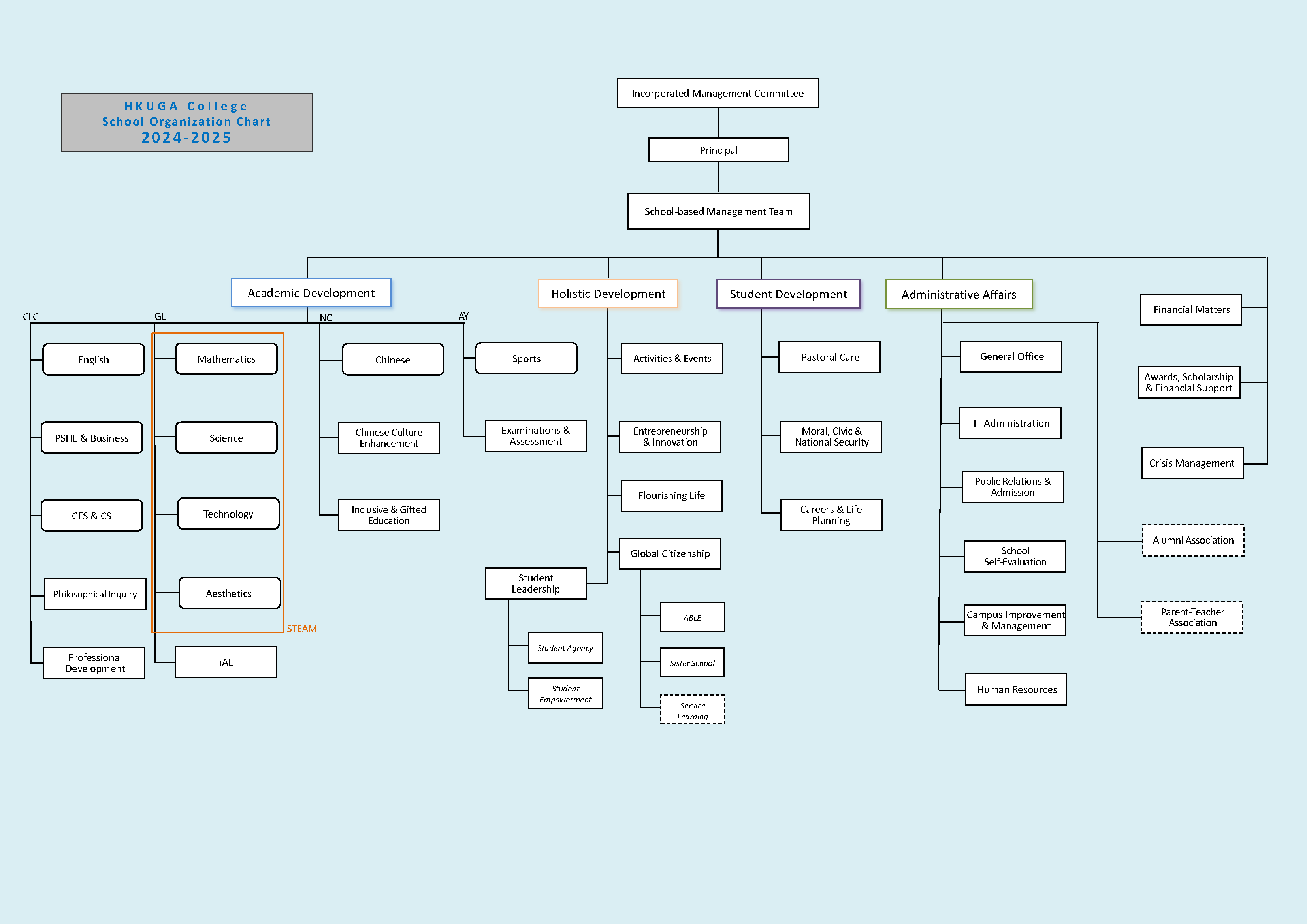 School Organization Chart 2023-2024