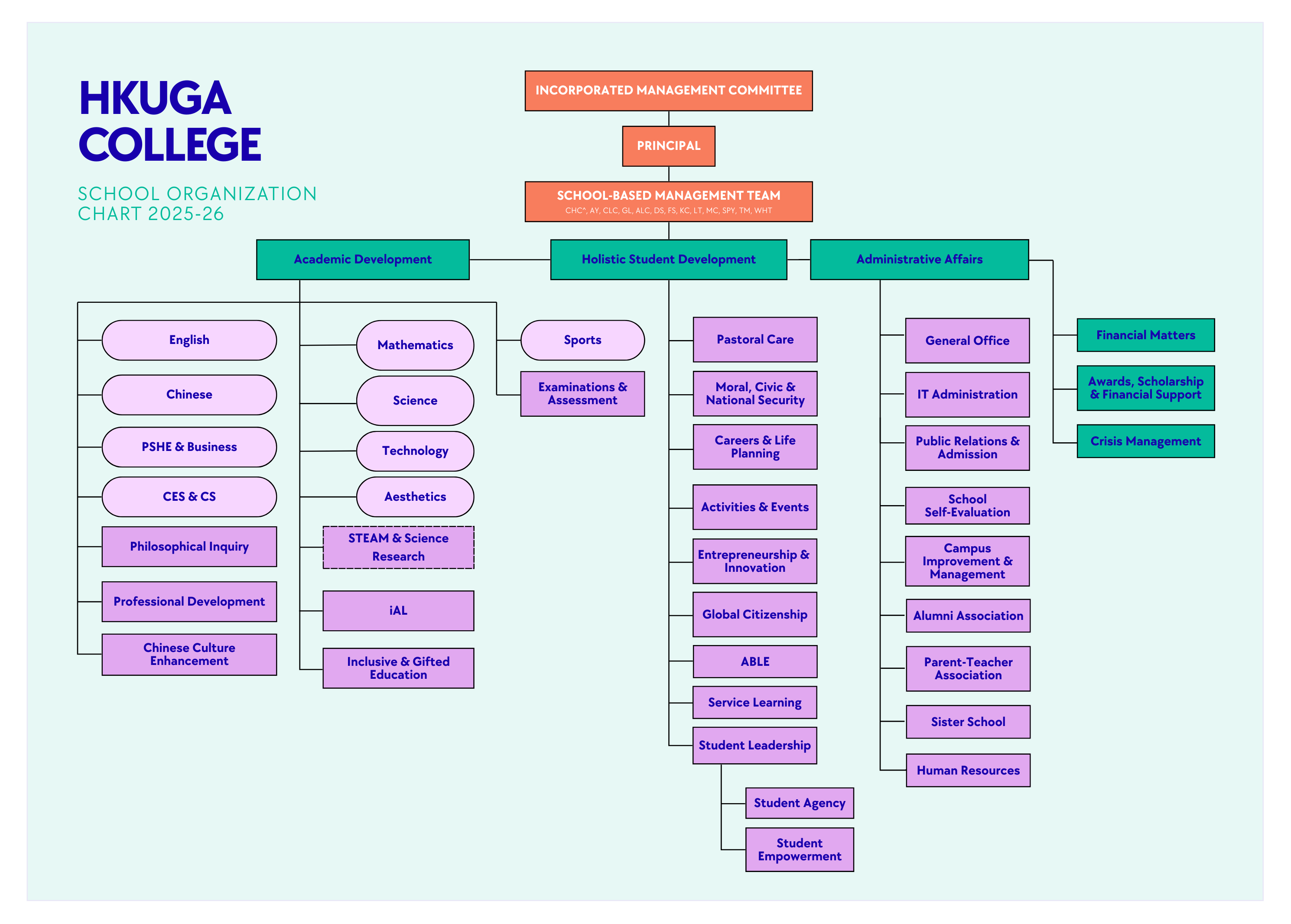School Organization Chart 2025-2026
